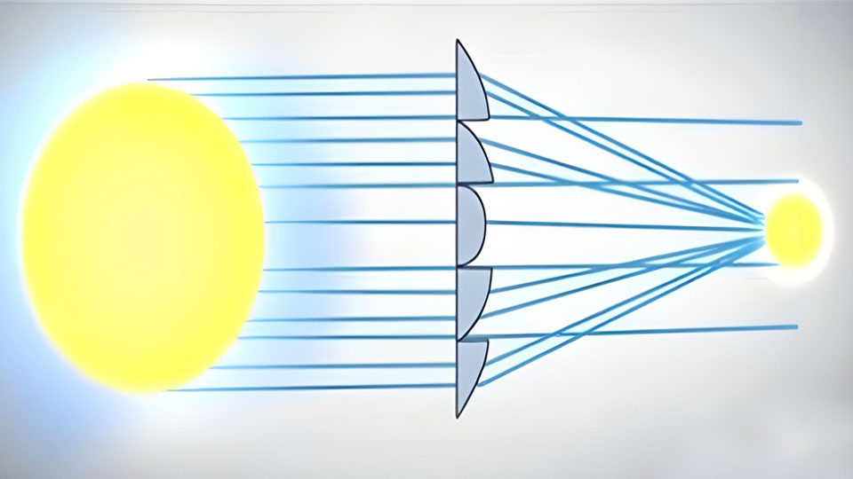 为什么主流 VR 依然选择菲涅尔透镜？